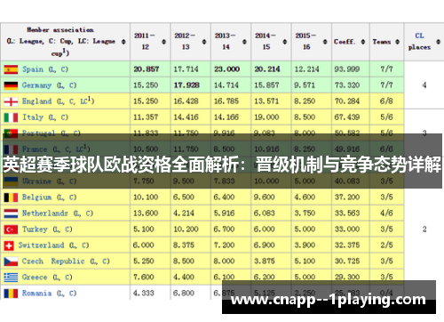 英超赛季球队欧战资格全面解析：晋级机制与竞争态势详解