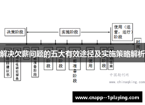 解决欠薪问题的五大有效途径及实施策略解析