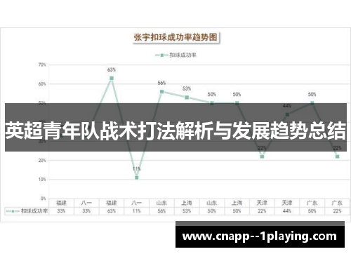 英超青年队战术打法解析与发展趋势总结