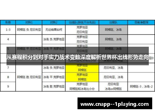 从赛程积分到对手实力战术变数深度解析世界杯出线形势走向 从赛程积分到对手实力战术变数深度解析世界杯出线形势走向