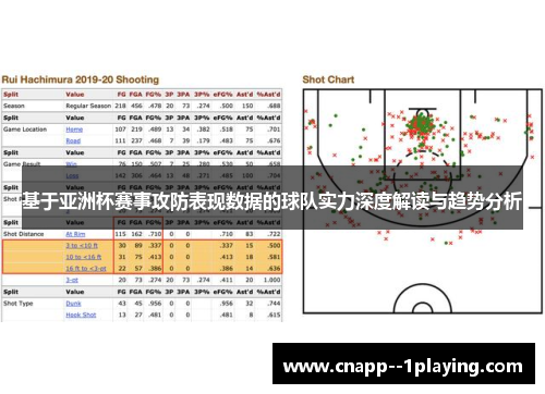 基于亚洲杯赛事攻防表现数据的球队实力深度解读与趋势分析