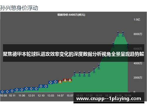 聚焦德甲本轮球队进攻效率变化的深度数据分析视角全景呈现趋势解 聚焦德甲本轮球队进攻效率变化的深度数据分析视角全景呈现趋势解