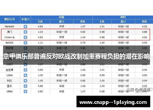 意甲俱乐部普遍反对欧战改制加重赛程负担的潜在影响