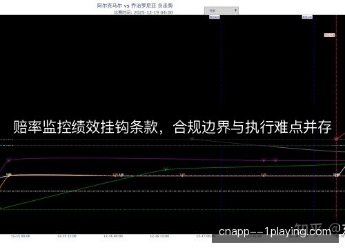 赔率监控绩效挂钩条款，合规边界与执行难点并存